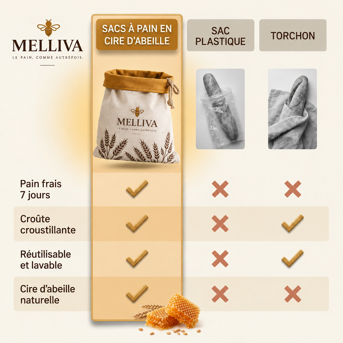 Sacs Melliva Premium en cire d'abeille & coton 100 % — Lavables, pour une conservation naturelle