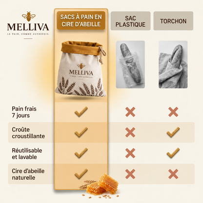 Sacs Melliva Premium en cire d'abeille & coton 100 % — Lavables, pour une conservation naturelle